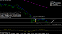 EUR/USD .. Time to GO Long ?  (6 March, 2015)