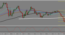 EU and USDCAD trading plan (23-03-2015)