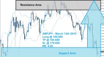 GBPJPY Buy Signal (March 13th 2015)