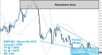 GBPUSD Buy Signal 03/04/15