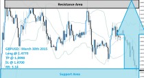 GBPUSD Buy Signal (March 30th 2015)