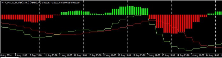 MTF_MACD_inColor-768x203.jpg.