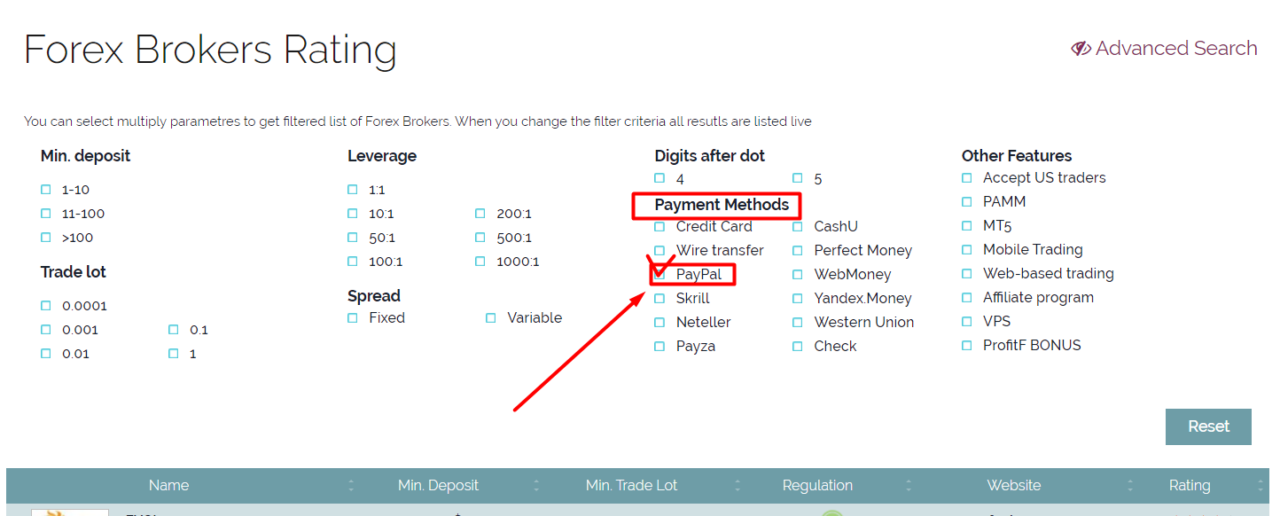10 Forex Brokers That Accept PayPal Deposits in paypal accepted forex broker