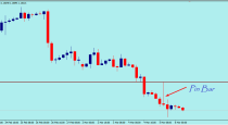 EURUSD Pin bar in H4 (6 March, 2015)