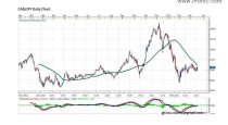 CAD/JPY FORECAST BY MARIUS GHISEA (MARCH 23-27)