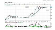 USD/JPY FORECAST BY MARIUS GHISEA (MARCH 29- APRIL 3)