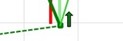 PA Swing NinjaTrader indicator