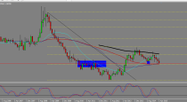 USDCAD, CADJPY AND EURAUD TRADING PLAN (19-04-2015).