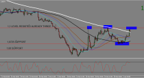 EURUSD, AUDUSD and GBPCAD TRADING PLAN (04-04-2015)