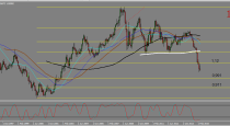 EU, GU AND UJ TRADING PLAN (12-04-2015)