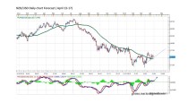 NZD/USD FORECAST BY MARIUS GHISEA (APRIL 13-17)