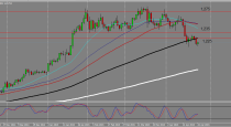 EURUSD, GBPUSD AND USDCAD TRADING PLAN (25-04-2015)