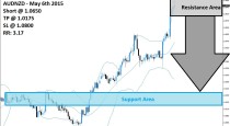 AUDNZD Sell Signal (May 6th 2015)