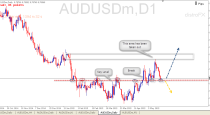 AUDUSD trading plan Buy Signal (21-05-2015) Price Action analysis