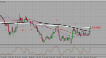 USDJPY, NZDUSD, and EURAUD trading plan (01-06-2015).