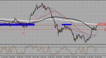 EURUSD, EURJPY, EURCAD and EURAUD trading plan (18-05-2015).