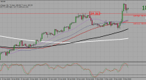 USDCHF, USDCAD, and GBPJPY trading plan (11-05-2015).