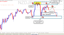 NZDJPY trading plan (18-05-2015).