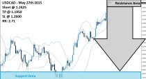 USDCAD Sell Signal (May 27th 2015)