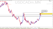 USDCAD trading Plan Sell Signal (24-05-2015) Price Action analysis