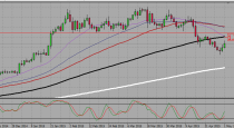 GU, UJ, and USDCAD TRADING PLAN (04-05-2015)