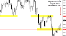 ASX200 – DAILY CHART price action analysis (23-June-2015)