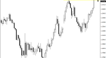 GBPUSD-DAILY CHART price action analysis (23-June-2015)