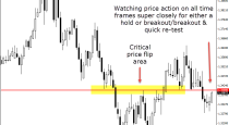 USDSGD-DAILY and 4 HOUR CHART price action analysis (23-June-2015)