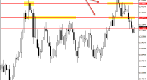 USDZAR-DAILY CHART price action analysis (23-June-2015)