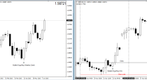 Multiple Timeframe analysis in Forex