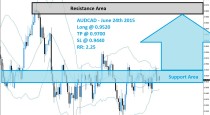 AUDCAD Buy Signal (June 24th 2015)