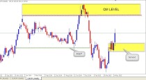 EURJPY trading Plan (June 8th 2015) Price Action analysis