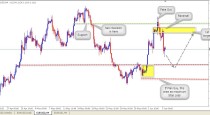 EURUSD trading Plan (June 8th 2015) Price Action analysis