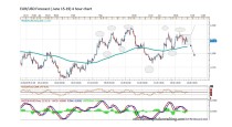 FOREX ANALYSIS BY MARIUS GHISEA (JUNE 15-19)