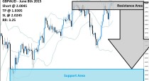 GBPAUD Sell Signal (June 8th 2015)