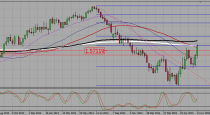 EURUSD, GBPUSD and USDJPY trading plan (21-06-2015)