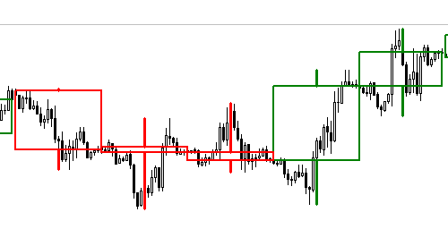 MTF-CandleStick indicator