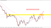 EURUSD-Watch for bullish/bearish price action signal (13-June-2015)