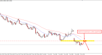 NZDUSD-Watch for bearish price action signal (13-June-2015)