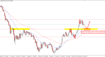 EURJPY-Watch for bullish price action signal (13-June-2015)