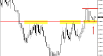 EURCAD-DAILY 4 HOUR price action analysis