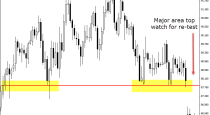 NZDJPY-DAILY CHART price action analysis