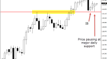 CHFJPY-DAILY CHART price action analysis