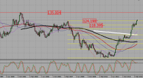 USDJPY, NZDUSD and CADJPY trading plan (08-06-2015).