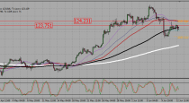 USDJPY, USDCAD  and NZDUZD trading plan (15-06-2015).