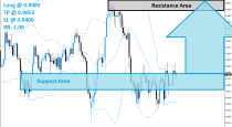 AUDCAD Buy Signal (July 10th 2015)