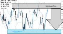 AUDCHF Sell Signal (July 1st 2015)