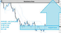 AUDUSD Buy Signal (July 22nd 2015)