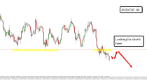 AUD/CHF–DAILY & 4H CHART price action analysis (8-July-2015)