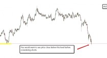 AUD/JPY–DAILY & 4H CHART price action analysis (8-July-2015)